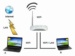 Image result for Internet Connection Services