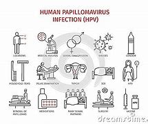 Image result for Human Papillomavirus Face