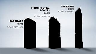 Image result for Sa1 Tower