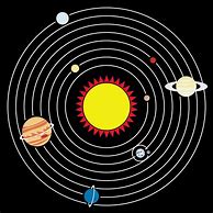 Image result for Solar System Class Manga
