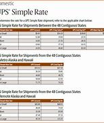 Image result for UPS Box On Scale