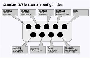 Image result for Pin Button Sizes