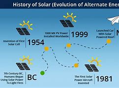 Image result for First Solar Panel