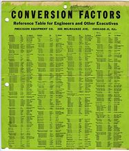 Image result for Inches to mm Conversion Factor
