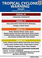 Image result for No Signal Advisory Poster