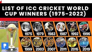 Image result for Cricket World Cup 1975 Logo and Host