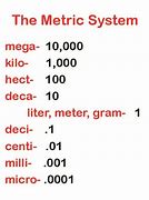 Image result for Metric System Definition