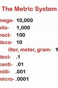 Image result for Metric System Explained