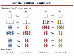 Image result for O2 Bond Order