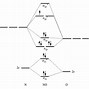 Image result for No Lewis Structure