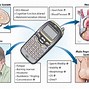 Image result for Cell Phone Radiation Effects