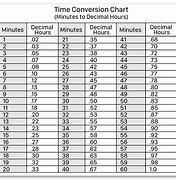 Image result for hour converter calculator