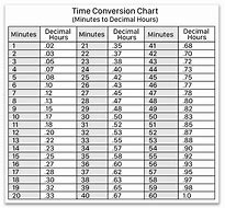 Image result for Decimal Time Converter Chart