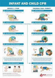 Image result for Printable Child CPR Instructions