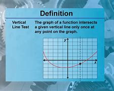 Image result for Vertical Line On a Horizontal Plane