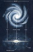 Image result for Spiral Galaxy Diagram