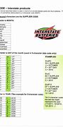 Image result for Interstate Battery Age Chart