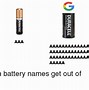 Image result for Battery Carrier Meme