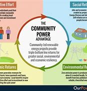 Image result for Charles Ellerby the Founder of Power Community