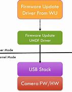 Image result for Firmware Driver