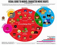 Image result for Easiest Marvel Characters Dress Male