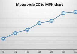 Image result for Mph to Horsepower Chart