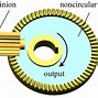 Image result for Simple Gear Mechanisms