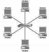 Image result for Local Area Network Diagram PowerPoint