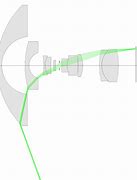 Image result for Fisheye Lens Ray Trace