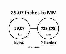 Image result for 1 Inch mm