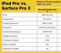 Image result for Surface Pro 8 vs iPad Air