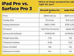 Image result for iPad vs Surface Pro