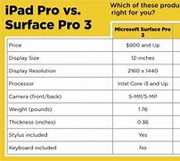 Image result for iPad Specs Chart