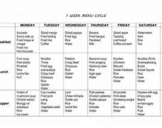 Image result for Example of Cycle Menu for One Week