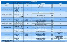 Image result for Lactogen Price List