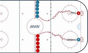 Image result for Ice Hockey Systems