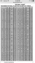 Image result for Drill Bit Number Size Chart