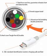 Image result for Type 2 Charge Cable