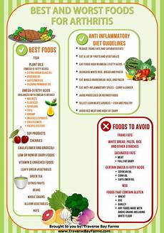 Best And Worst Foods For Arthritis Traverse Bay Farms
