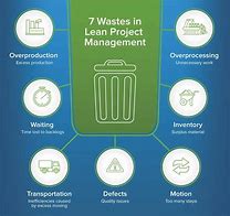 Image result for Six Sigma Types of Waste
