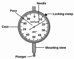 Image result for Dial Indicator Diagram