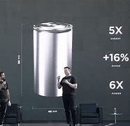 Image result for Elon Mask Battery