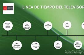 Image result for Linea Del Tiempo De Las TV