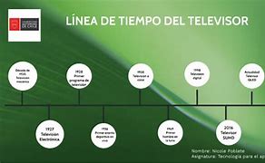 Image result for Linea Del Tiempo De Las TV