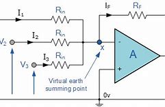 Image result for Non-Electric Amplifier