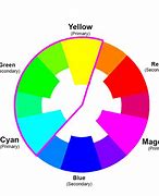 Image result for What Makes Cyan