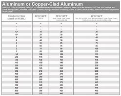 Image result for Remington Industries Wire Ampacity Chart