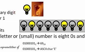 Image result for One Mega Byte Is Equal To