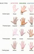 Image result for Genetics in Hand Shape
