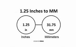 Image result for 1.25 Inch
